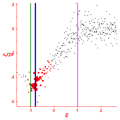 Peres lattice <J3>